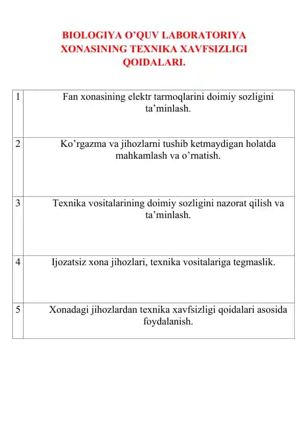 BIOLOGIYA O’QUV LABORATORIYA XONASINING TEXNIKA XAVFSIZLIGI QOIDALARI