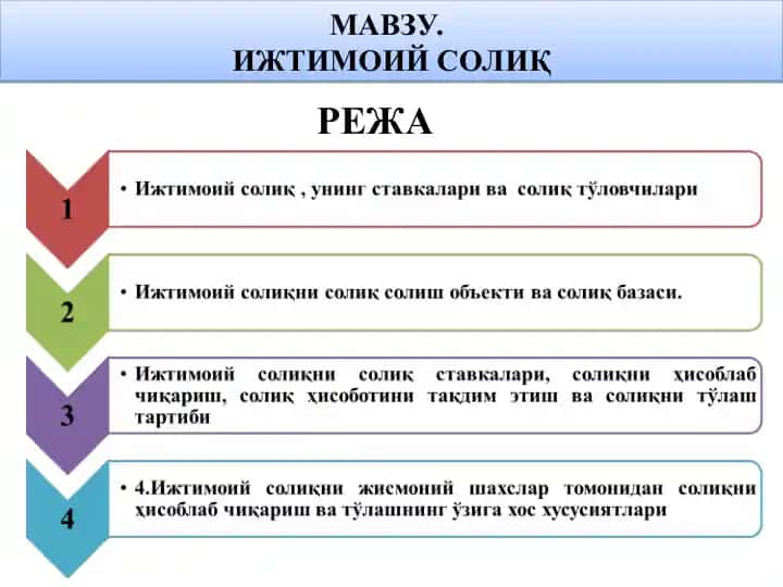 Ижтимоий Солиқ