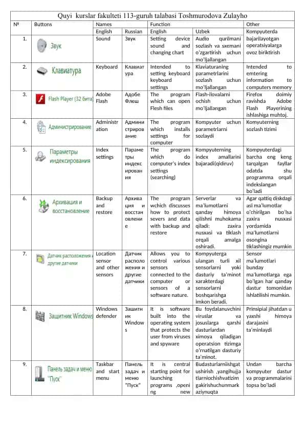 Kompyuterda bajarilayotgan operatsiyalarga tavsiflar