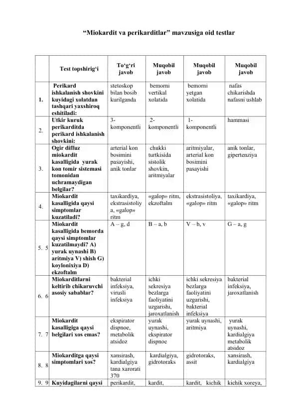 "Miokardit va perikarditlar" mavzusiga oid testlar