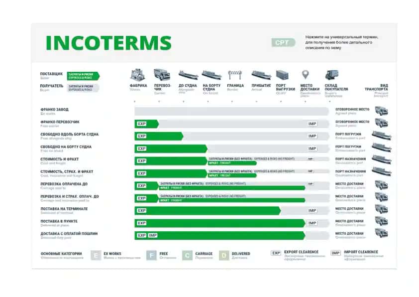Incoterms jadvali