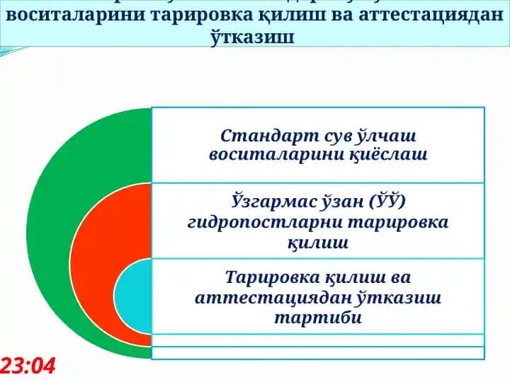 Ўзгармас ўзан ва стандарт сув ўлчаш воситаларини тарировка қилиш ва аттестациядан ўтказиш