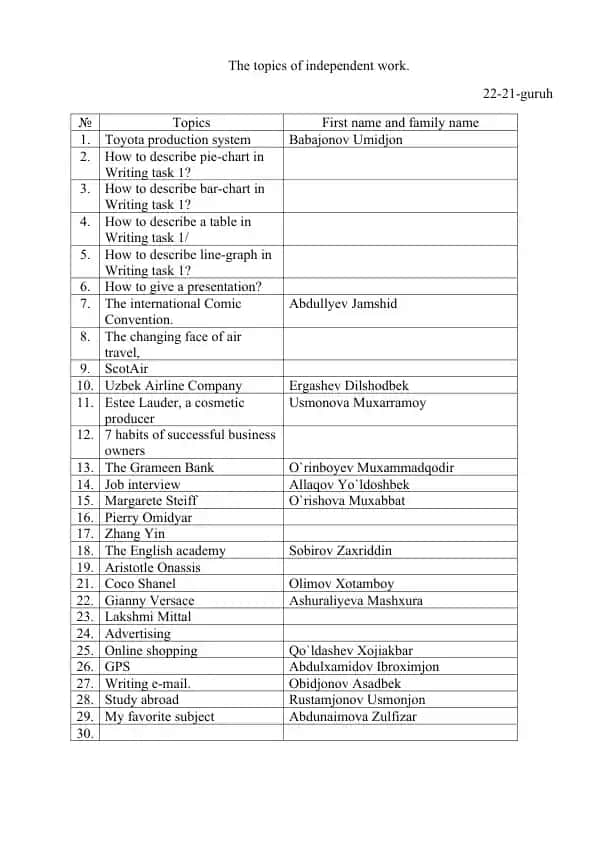 The topics of independent work