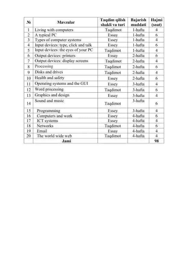 Input devices: type, click and talk