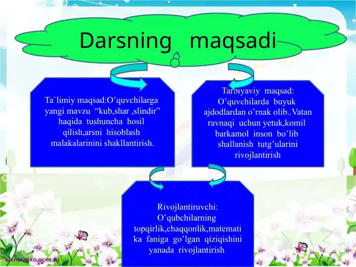 Yangi mavzu "kub, shar, silindir" haqida