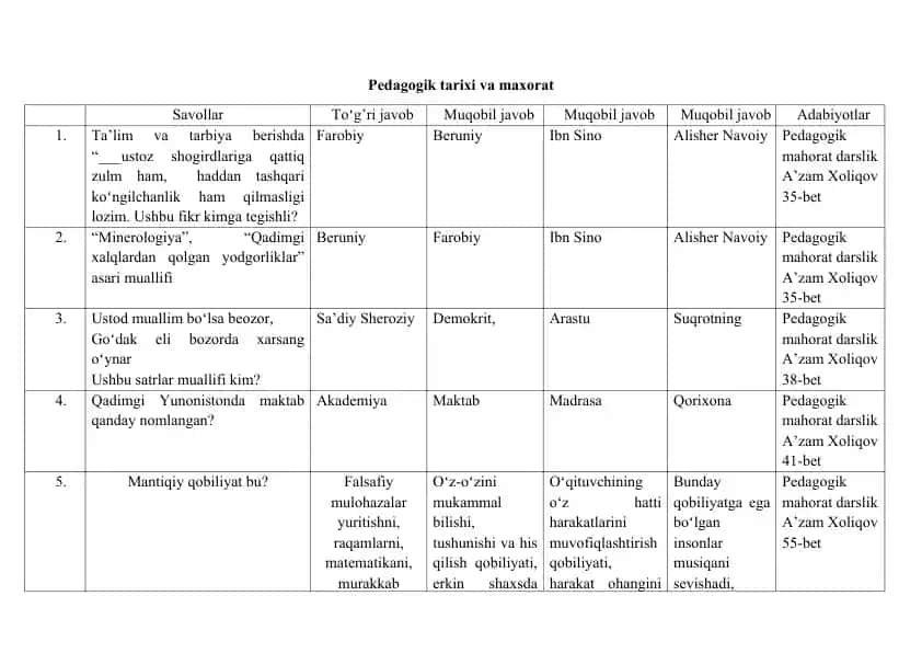 Pedagogik tarixi va maxorat