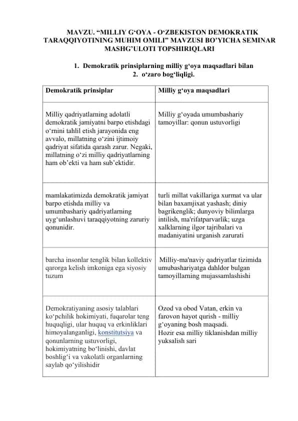 “Milliy G‘oya - O‘zbekiston Demokratik Taraqqiyotining Muhim Omili” Seminar Mashg'uloti