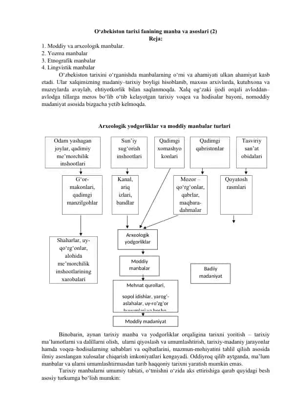 O‘zbekiston tarixi fanining manba va asoslari (2)