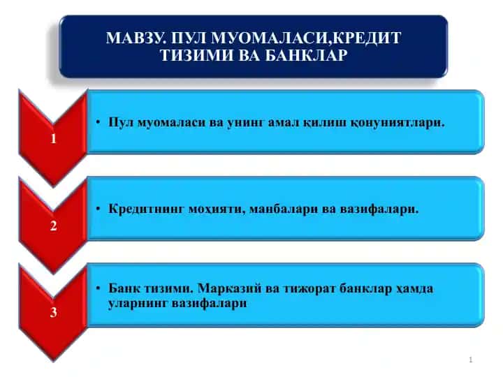 Pul muomalasi, Kredit tizimi va banklar
