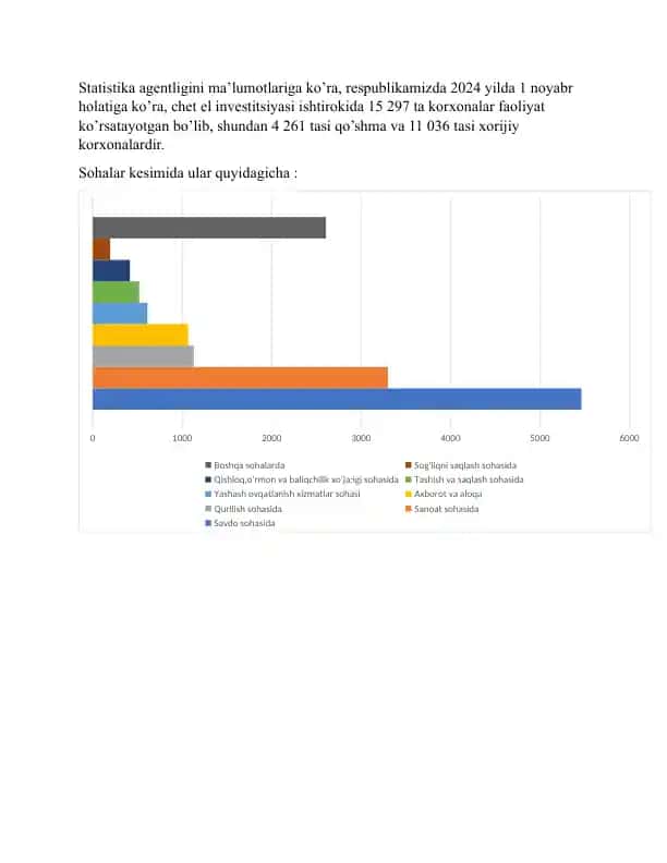 Investitsiyalar bo'yicha statistika