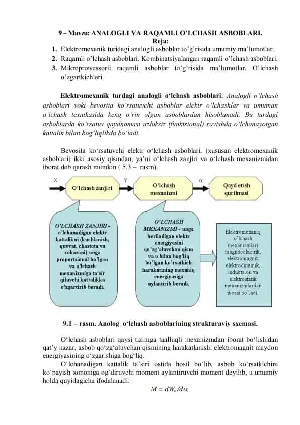 ANALOGLI VA RAQAMLI O’LCHASH ASBOBLARI