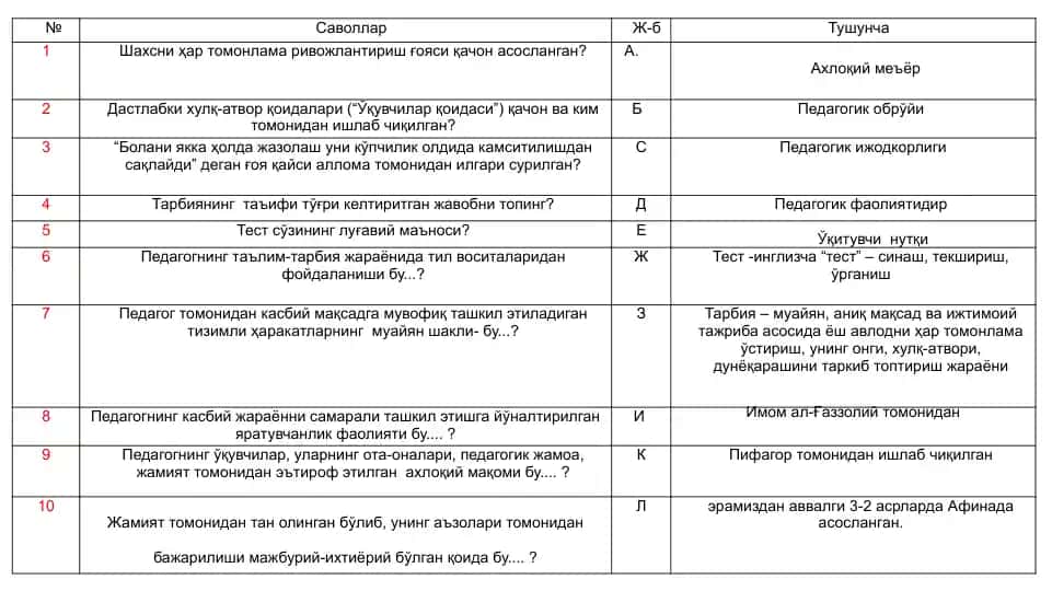 Mustahkamlash uchun testlar