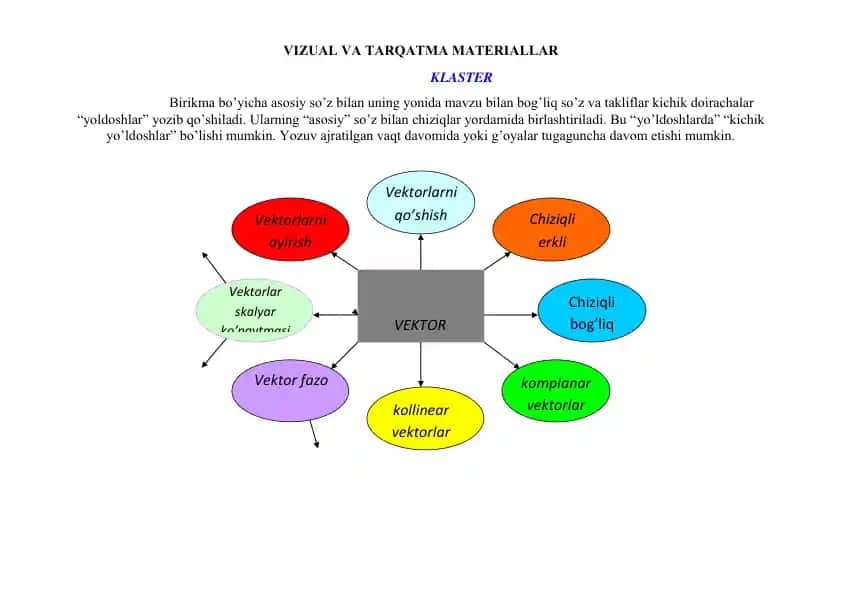 Vektorlar