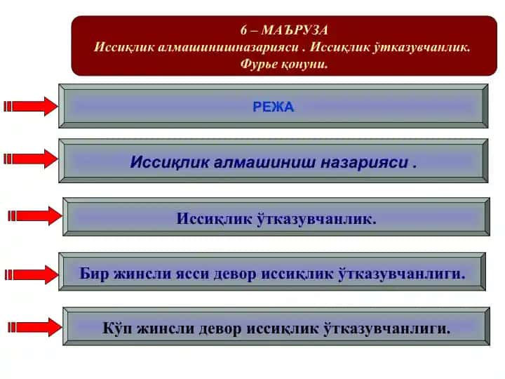 Иссиқлик алмашинув назарияси ва Фурье қонуни