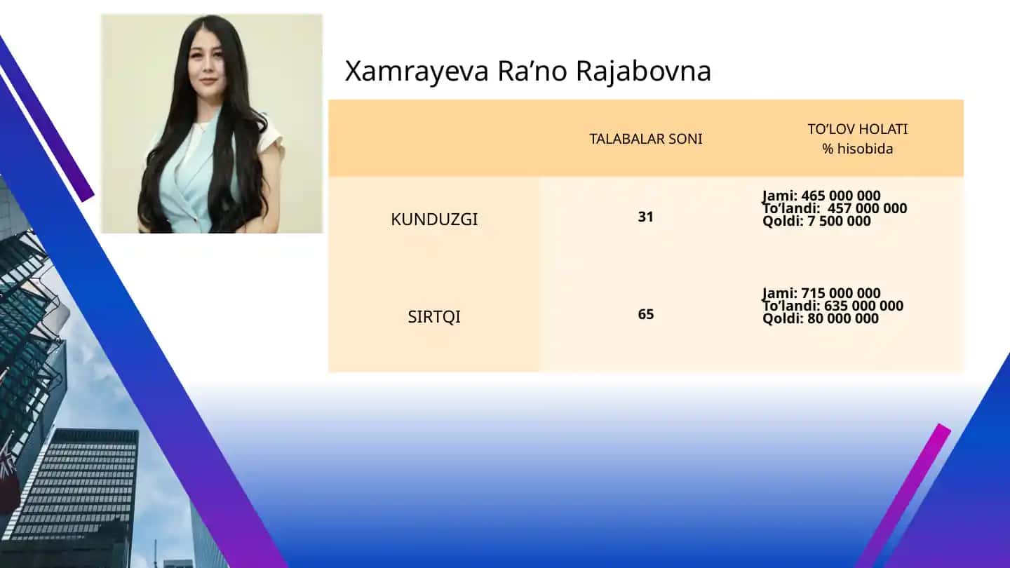 XamrayevaRa'noRajabovna