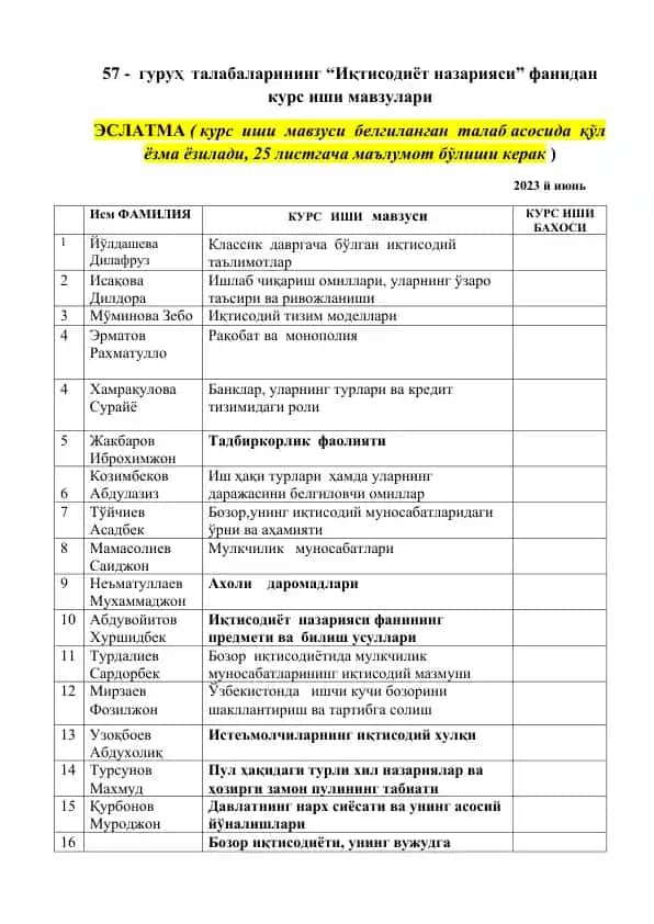 "Иқтисодиёт назарияси" фанидан курс иши мавзулари