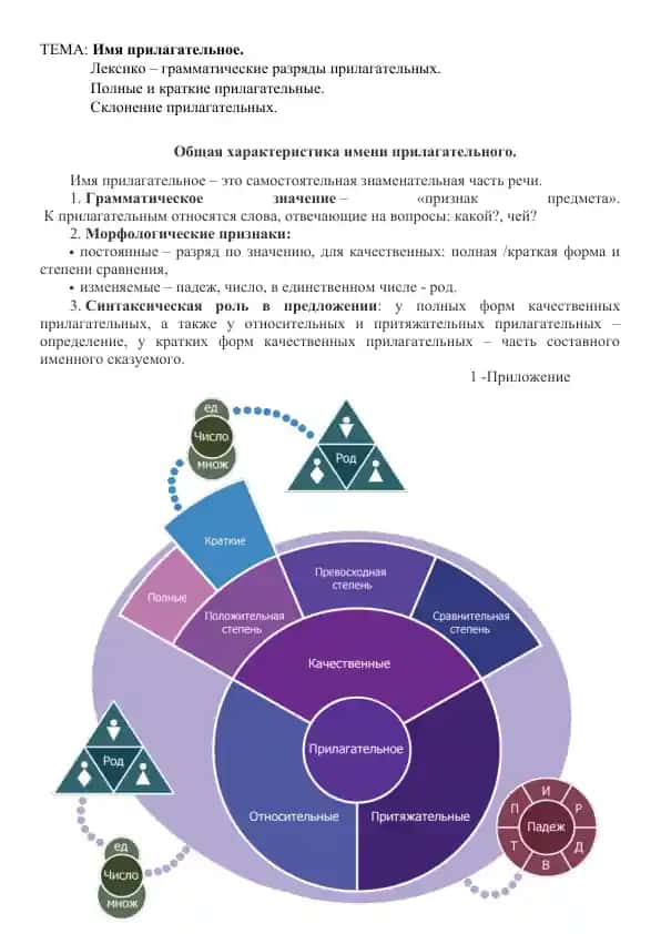 Имя прилагательное