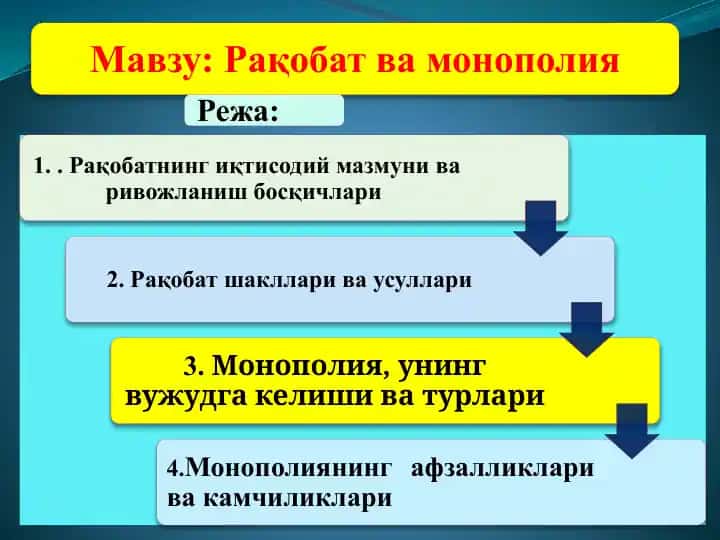 Рақобатчилик мухити