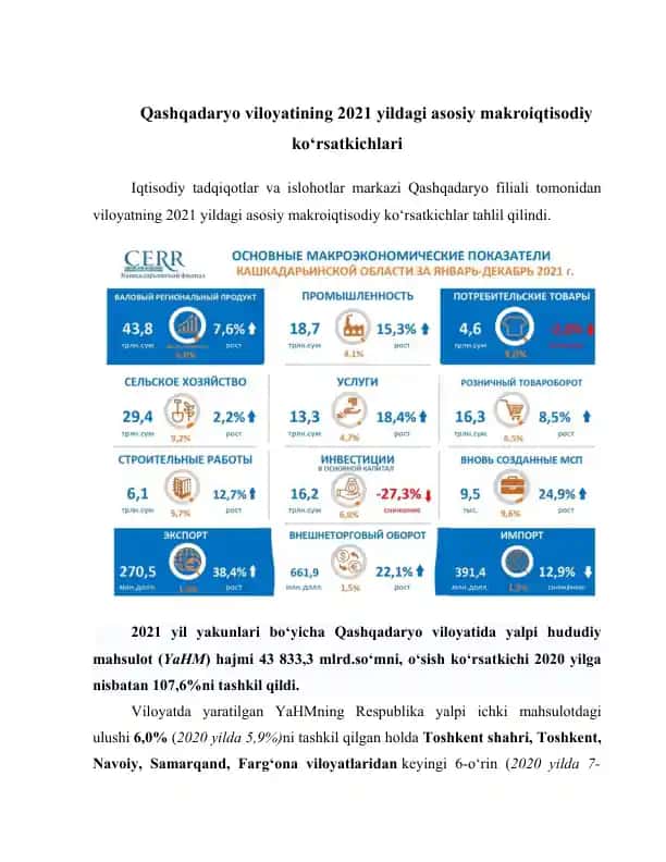 Qashqadaryo viloyatining 2021 yildagi asosiy makroiqtisodiy ko‘rsatkichlari
