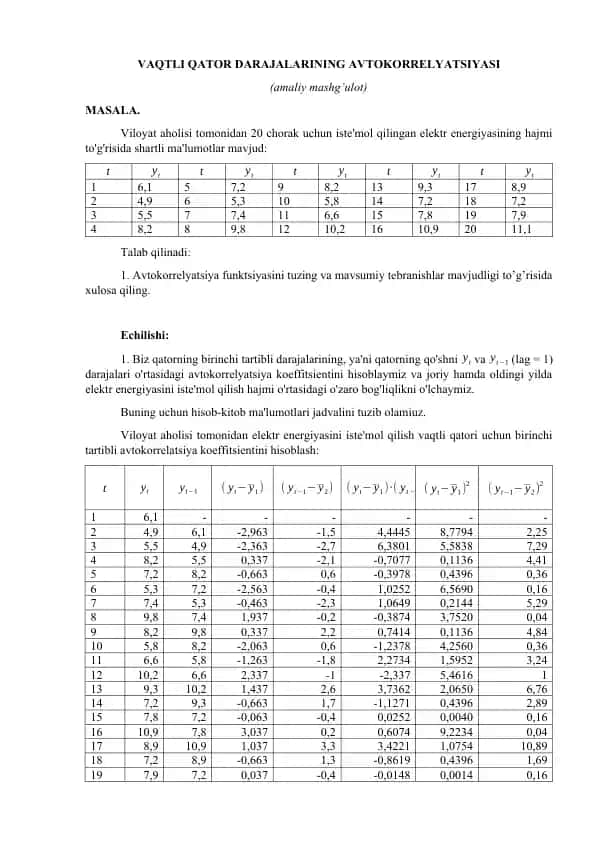 VAQTLI QATOR DARAJALARINING AVTOKORRELYATSIYASI (amaliy mashg’ulot)
