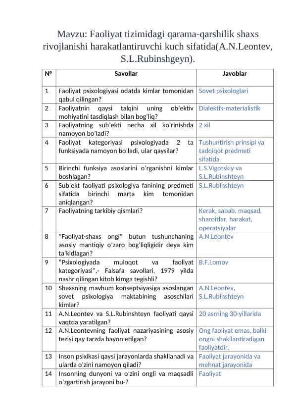 Faoliyat tizimidagi qarama-qarshi shaxs rivojlanishi harakatlantiruvchi kuch sifatida