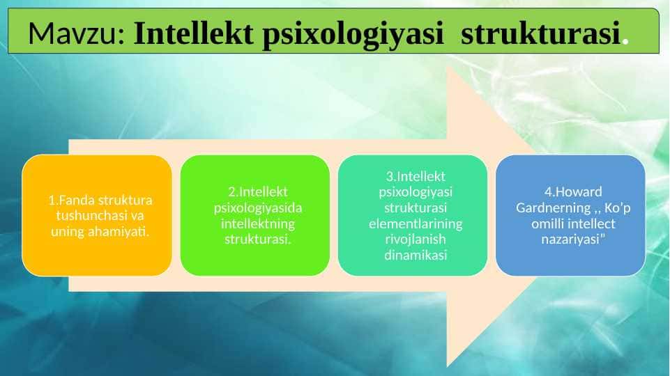 Intellekt strukturasi
