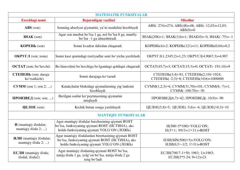 Excelda formulalar