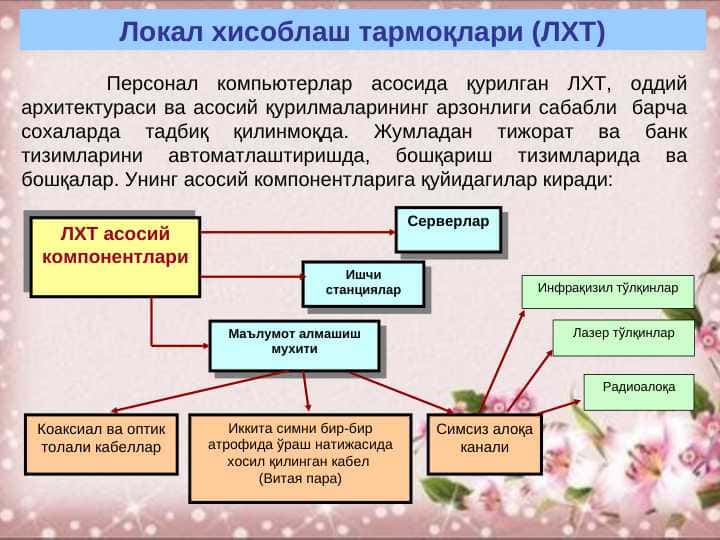 Локал хисоблаш тармоқлари (ЛХТ)