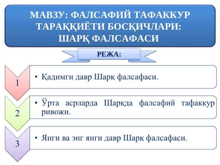 ФАЛСАФИЙ ТАФАККУР ТАРАҚҚИЁТИ БОСҚИЧЛАРИ