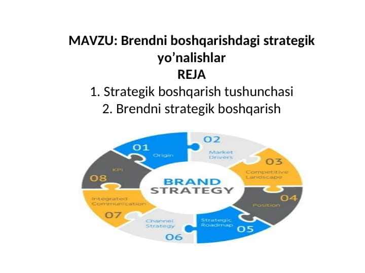 Brendni boshqarishdagi strategik