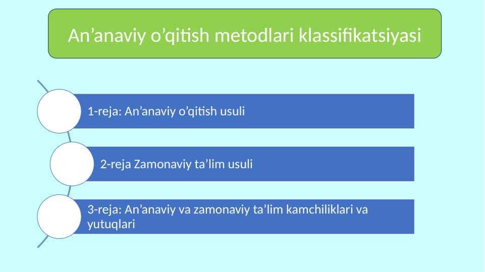 An’anaviy o’qitish metodlari klassifikatsiyasi 30.pptx
