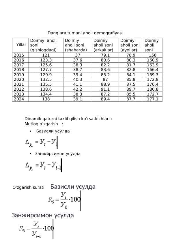 Dang'ara tumani aholi demografiyasi