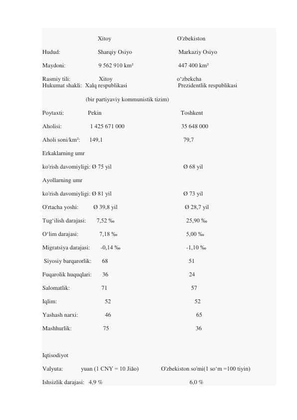 Xitoy va Oʻzbekiston statistik solishtiruv