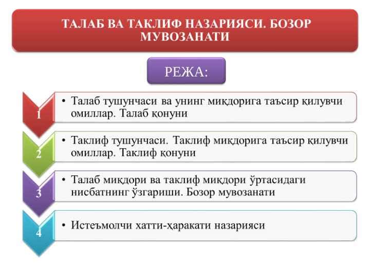 ТАЛАБ ВА ТАКЛИФ НАЗАРИЯСИ. БОЗОР МУВОЗАНАТИ