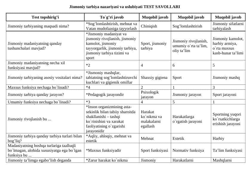 Jismoniy tarbiya nazariyasi va uslubiyati fanidan test. 100 talik. javoblari bilan