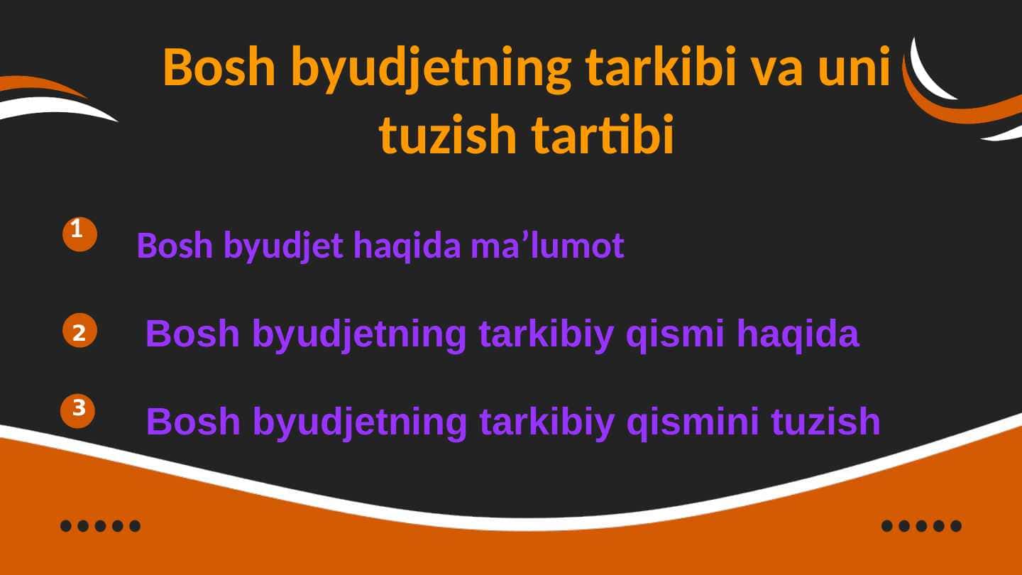Bosh byudjetning tarkibi va uni tuzish tartibi