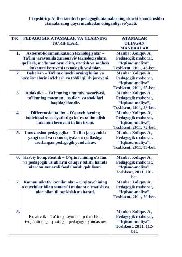 GLOSSARY Alifbo tartibida pedagogik atamalarning sharhi hamda ushbu atamalarning qaysi manbadan olinganligi ro’yxati.