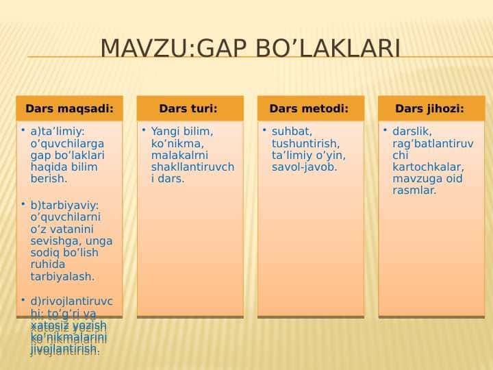 Gap bo’laklari