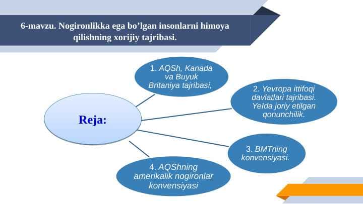 Nogironlikga ega bo‘lgan insonlarni reablitatsiya qilishning asoslari