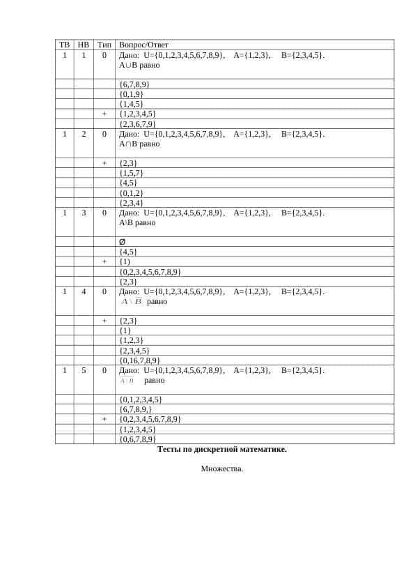Тесты по дискретной математике.