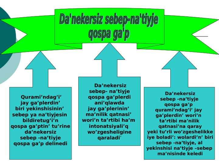 Da'nekersiz sebep-na'tiyje qospa ga'p