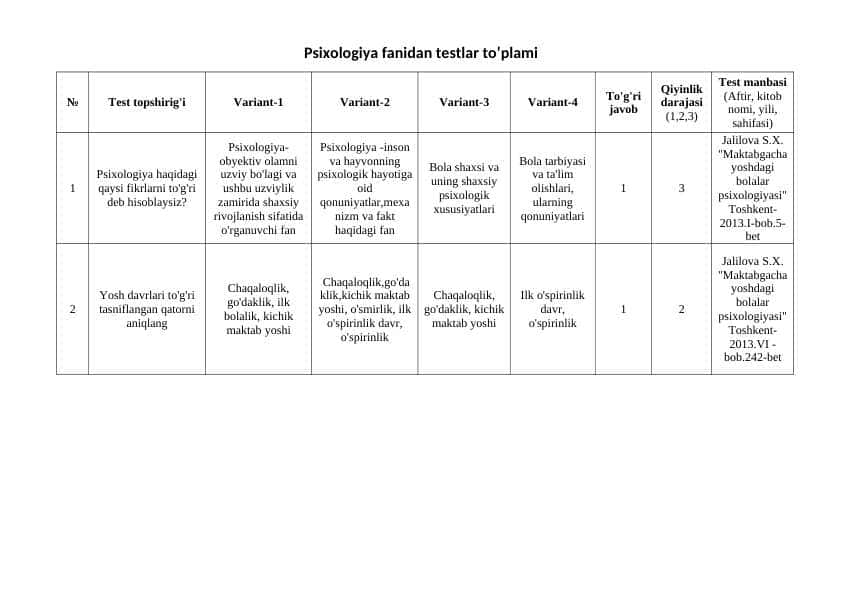 Bolalar Psixologiyasi fanidan testlar to’plami