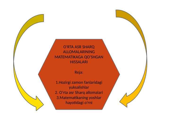 O'RTA ASR SHARQ ALLOMALARINING MATEMATIKAGA QO'SHGAN HISSALARI