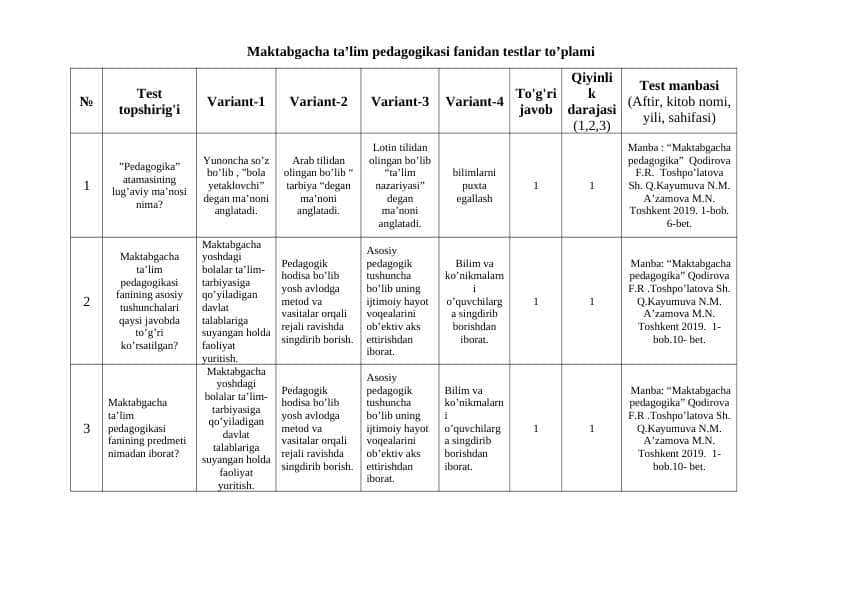 Maktabgacha ta’lim pedagogikasi fanidan testlar to’plami