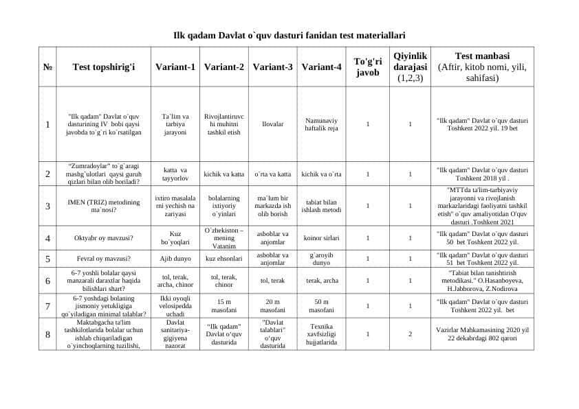 Ilk qadam Davlat o`quv dasturi fanidan test materiallari