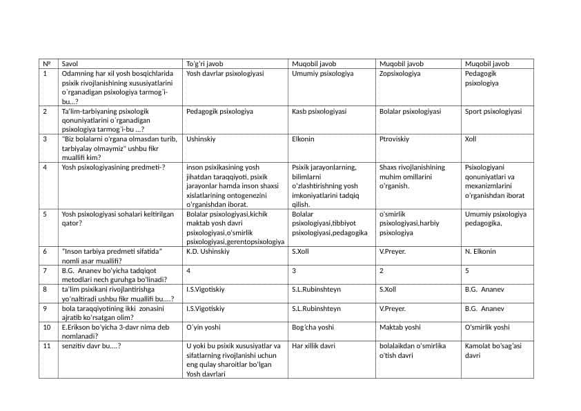 Psixologiyadan test javoblari