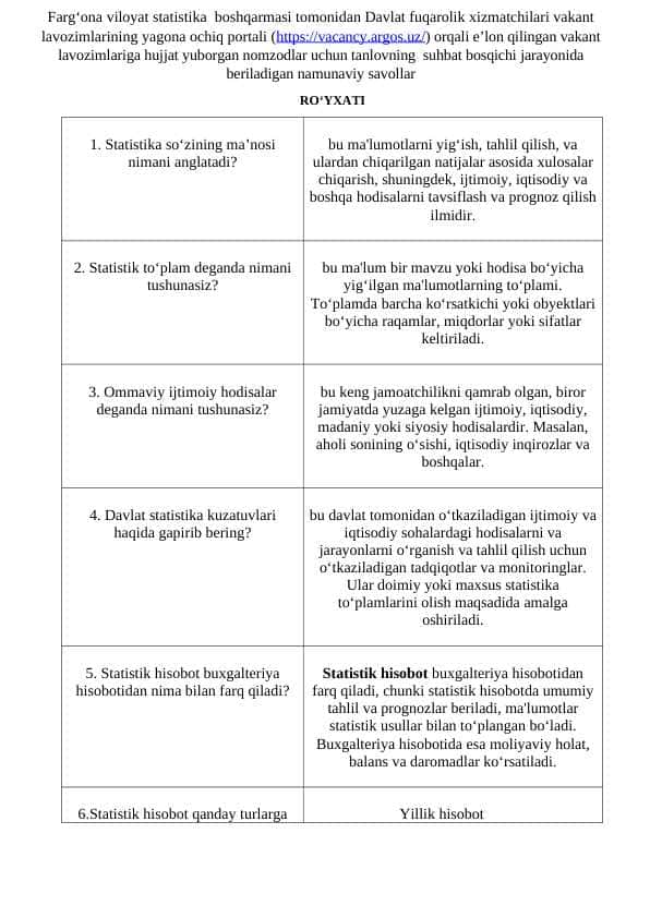 Argos suhbat savollari javoblari bilan