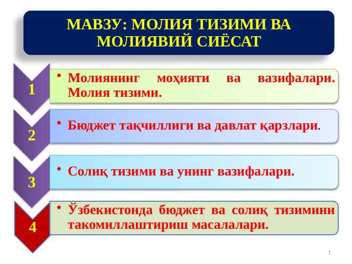 МОЛИЯ ТИЗИМИ ВА МОЛИЯВИЙ СИЁСАТ