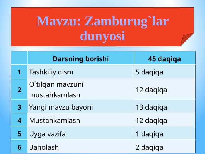 Zamburug`lar dunyosi