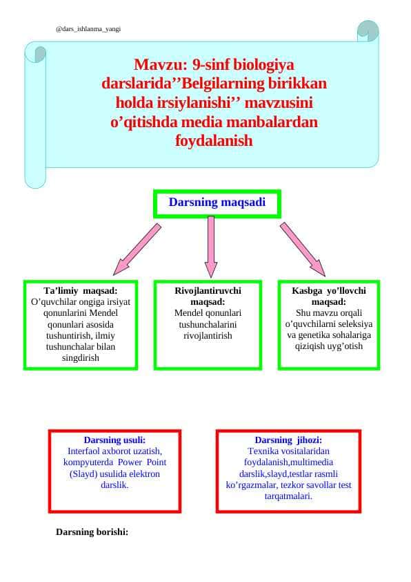 Mavzu: 9-sinf biologiya darslarida’’Belgilarning birikkan holda irsiylanishi’’ mavzusini o’qitishda media manbalardan foydalanish